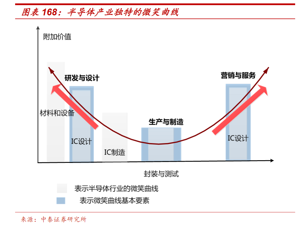 半導(dǎo)體模具